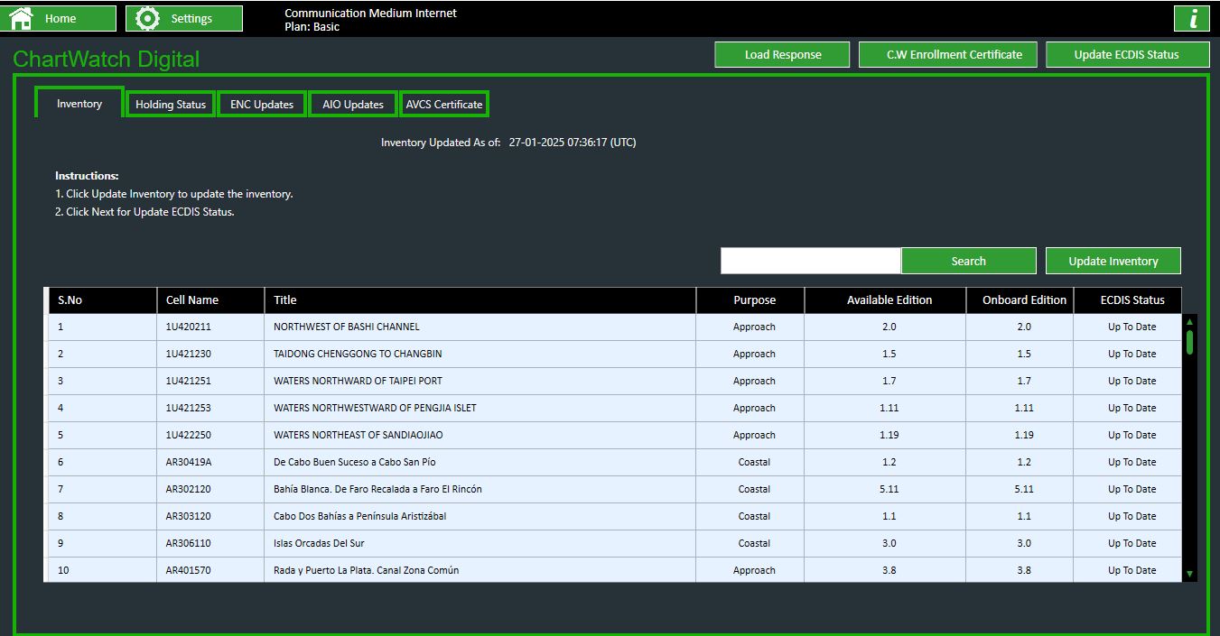 Digital Chart Module